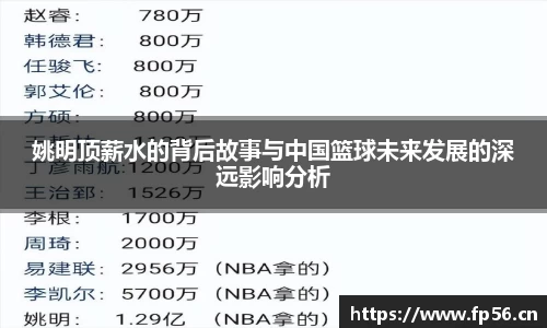 姚明顶薪水的背后故事与中国篮球未来发展的深远影响分析